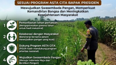 Polsek Grabagan Polresta Tuban Turun Langsung Cek Tanaman Jagung Warga