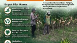 Polri Dukung Astacita, Polsek Grabagan Polresta Tuban Turun Cek Tanaman jagung milik Warga di Desa Grabagan